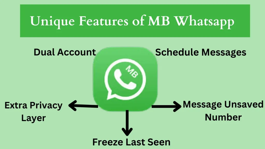 Features of MB Whatsapp